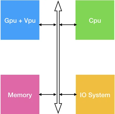 Secure Boot Optimization in Asymmetric Multiprocessing Embedded System